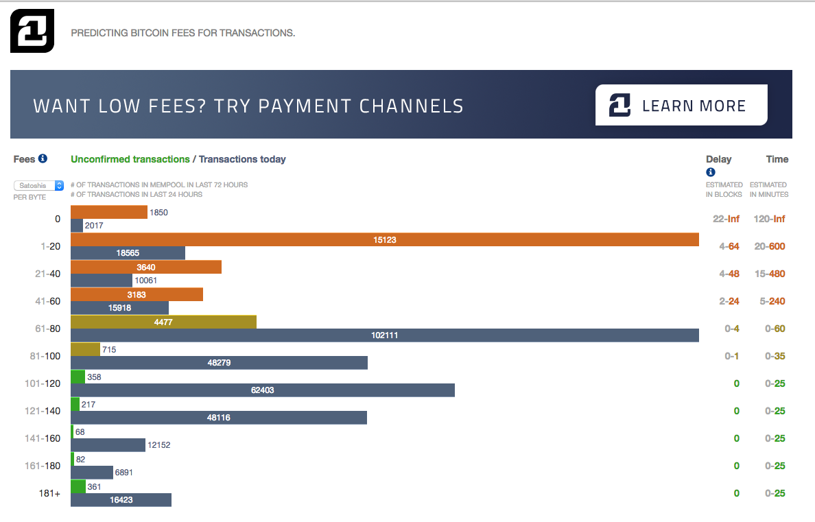 my localbitcoins fee