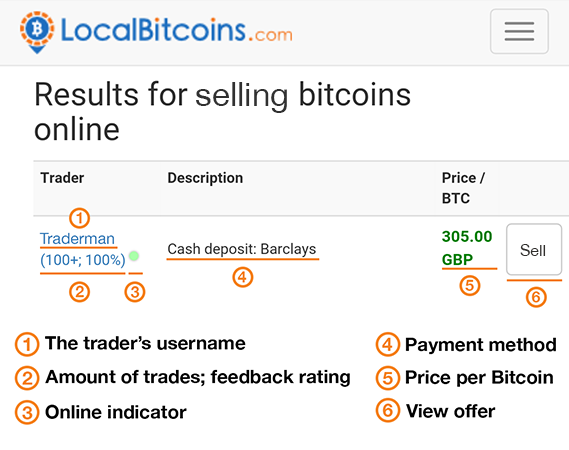 bitocin sell no minimum